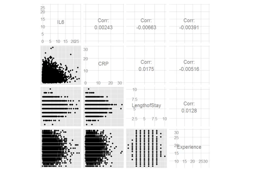 15 Data Analysis Examples (2023)