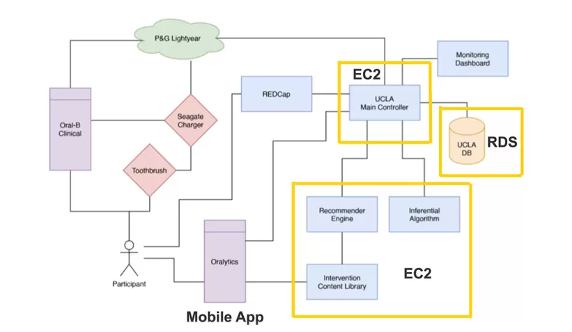 Image of oHRS Process Diagram