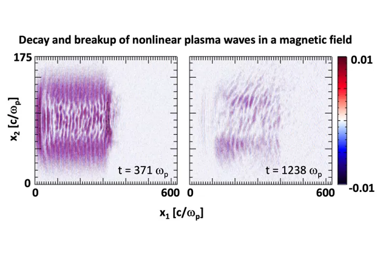 Chart from a publication visualizing the decay of plasma waves