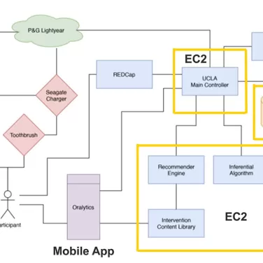 Image of oHRS Process Diagram