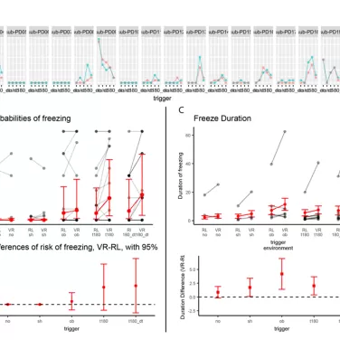 Effects of virtual reality on spatiotemporal gait parameters and freezing of gait in Parkinson’s disease